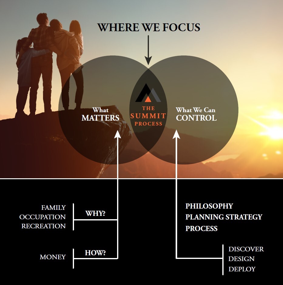 where we focus